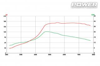 Renault 5 GT 1.4 Turbo 173WHP